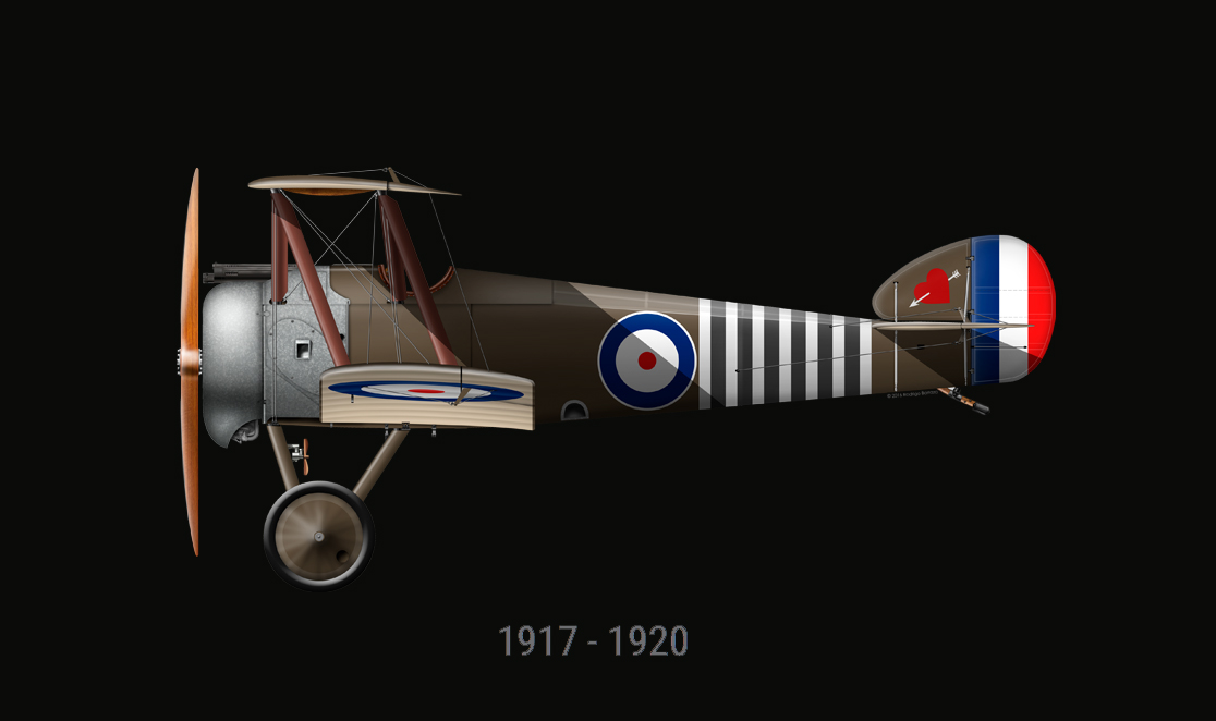 Illustration of Sopworth aircraft